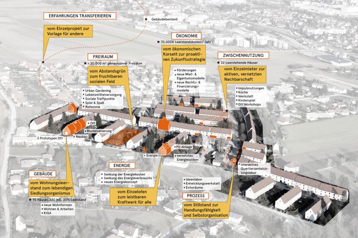 Transformation Siedlung in Ternitz
